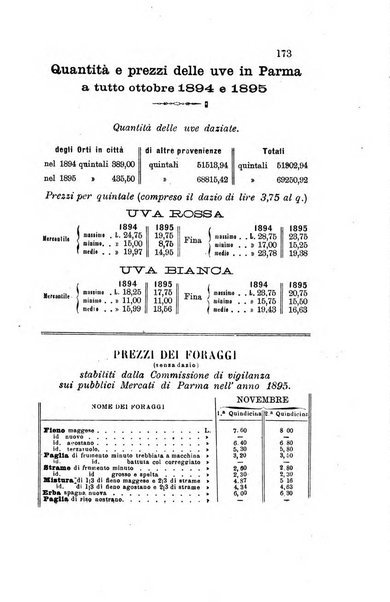 Bollettino del Comizio agrario parmense