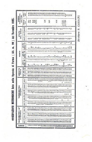 Bollettino del Comizio agrario parmense