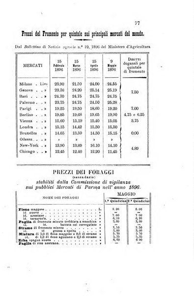 Bollettino del Comizio agrario parmense