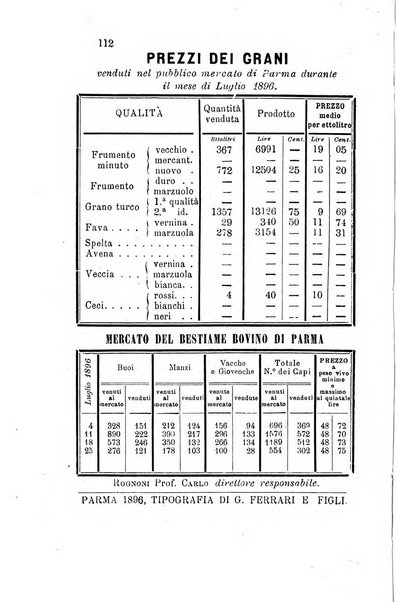 Bollettino del Comizio agrario parmense