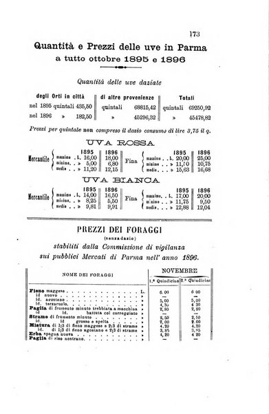 Bollettino del Comizio agrario parmense