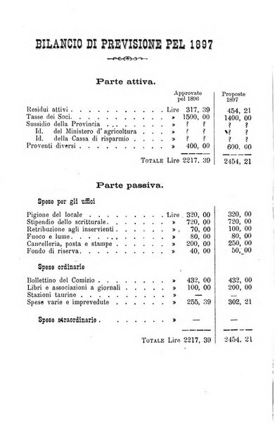 Bollettino del Comizio agrario parmense