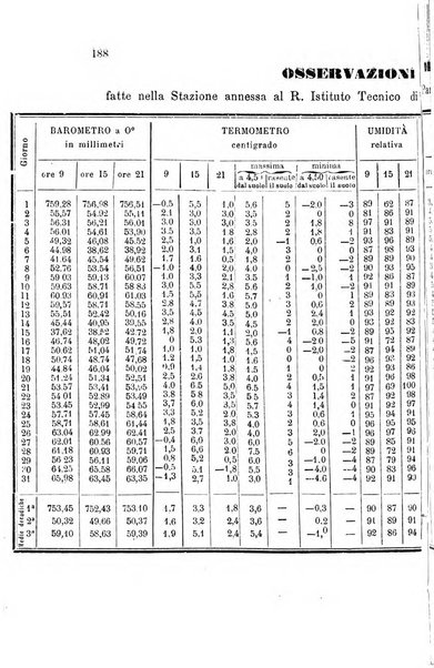 Bollettino del Comizio agrario parmense