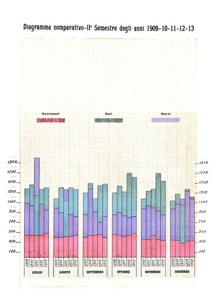 Bollettino del Comune di Napoli rassegna illustrata di storia, arte, topografia e statistica napoletana