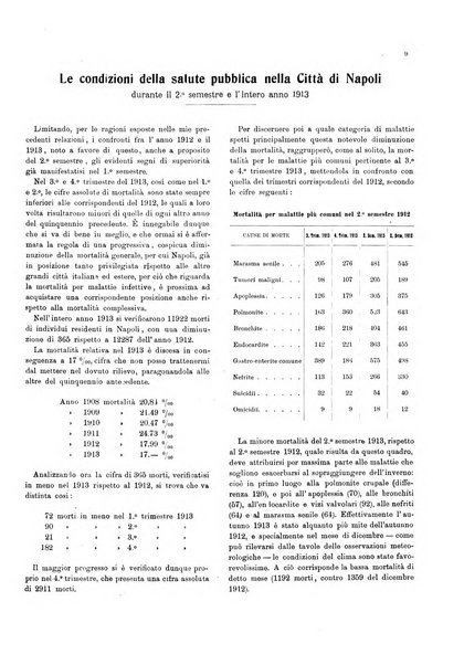 Bollettino del Comune di Napoli rassegna illustrata di storia, arte, topografia e statistica napoletana