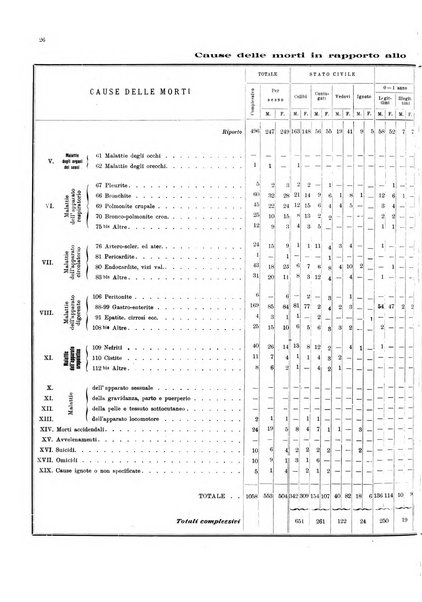 Bollettino del Comune di Napoli rassegna illustrata di storia, arte, topografia e statistica napoletana