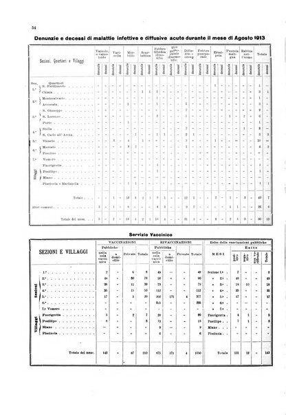 Bollettino del Comune di Napoli rassegna illustrata di storia, arte, topografia e statistica napoletana