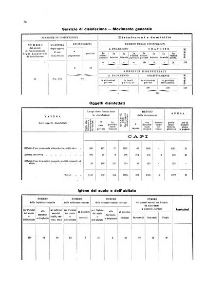 Bollettino del Comune di Napoli rassegna illustrata di storia, arte, topografia e statistica napoletana