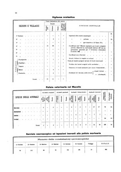 Bollettino del Comune di Napoli rassegna illustrata di storia, arte, topografia e statistica napoletana