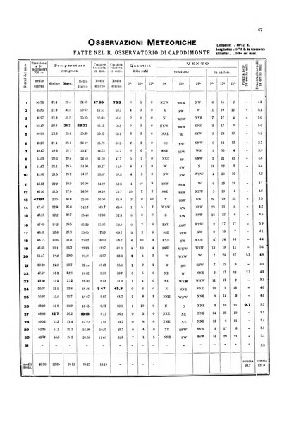 Bollettino del Comune di Napoli rassegna illustrata di storia, arte, topografia e statistica napoletana