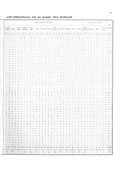 Bollettino del Comune di Napoli rassegna illustrata di storia, arte, topografia e statistica napoletana