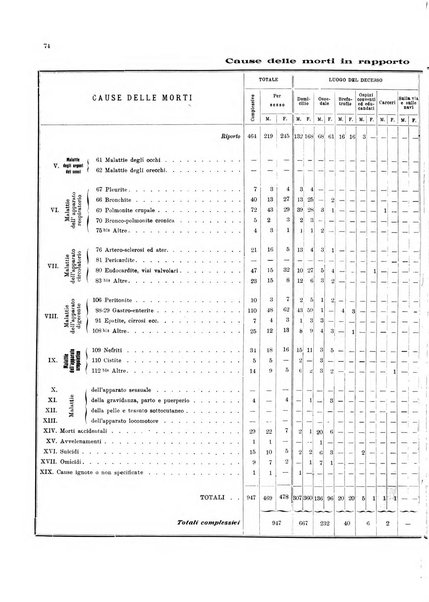 Bollettino del Comune di Napoli rassegna illustrata di storia, arte, topografia e statistica napoletana