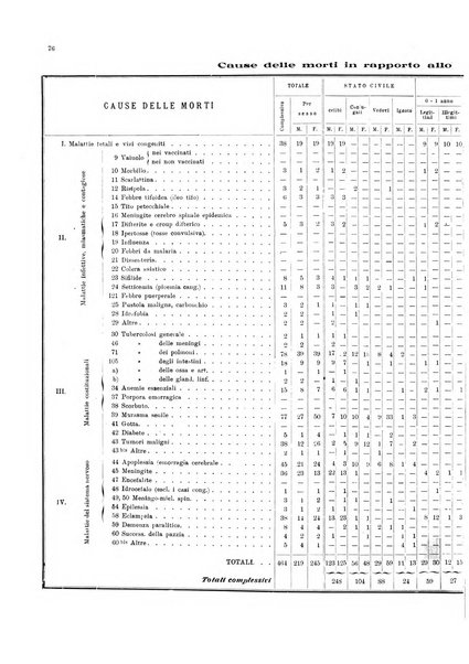 Bollettino del Comune di Napoli rassegna illustrata di storia, arte, topografia e statistica napoletana