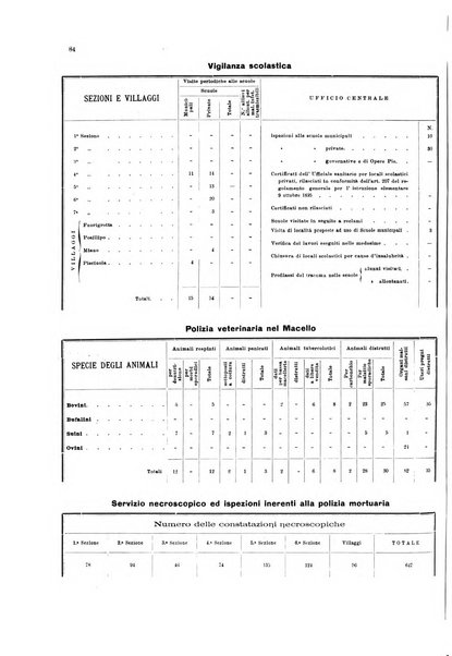 Bollettino del Comune di Napoli rassegna illustrata di storia, arte, topografia e statistica napoletana