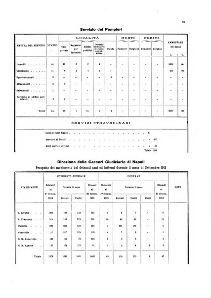 Bollettino del Comune di Napoli rassegna illustrata di storia, arte, topografia e statistica napoletana