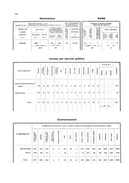 Bollettino del Comune di Napoli rassegna illustrata di storia, arte, topografia e statistica napoletana