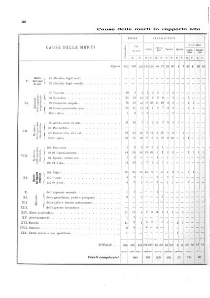 Bollettino del Comune di Napoli rassegna illustrata di storia, arte, topografia e statistica napoletana