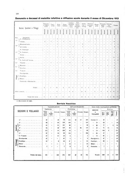 Bollettino del Comune di Napoli rassegna illustrata di storia, arte, topografia e statistica napoletana