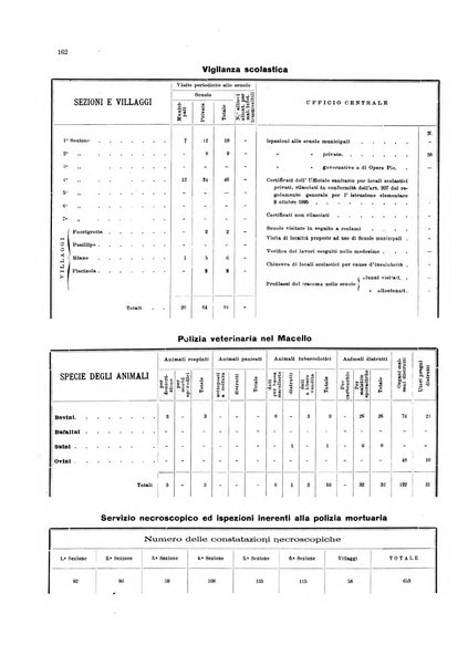 Bollettino del Comune di Napoli rassegna illustrata di storia, arte, topografia e statistica napoletana