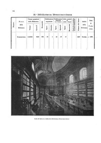 Bollettino del Comune di Napoli rassegna illustrata di storia, arte, topografia e statistica napoletana