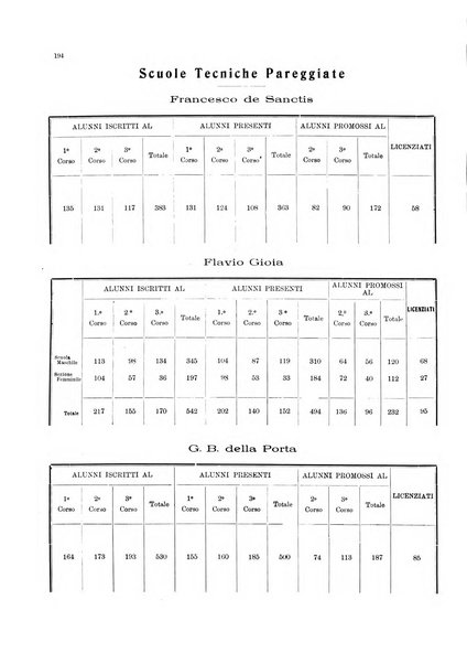 Bollettino del Comune di Napoli rassegna illustrata di storia, arte, topografia e statistica napoletana