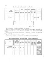 giornale/TO00178901/1913/V.2/00000208