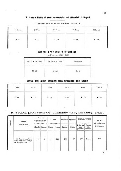 Bollettino del Comune di Napoli rassegna illustrata di storia, arte, topografia e statistica napoletana