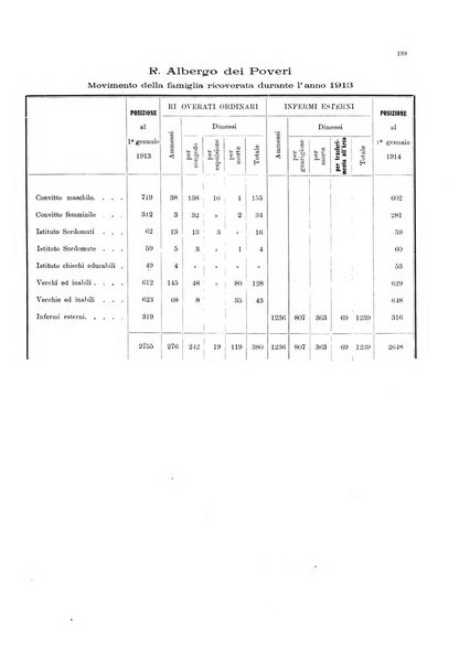 Bollettino del Comune di Napoli rassegna illustrata di storia, arte, topografia e statistica napoletana