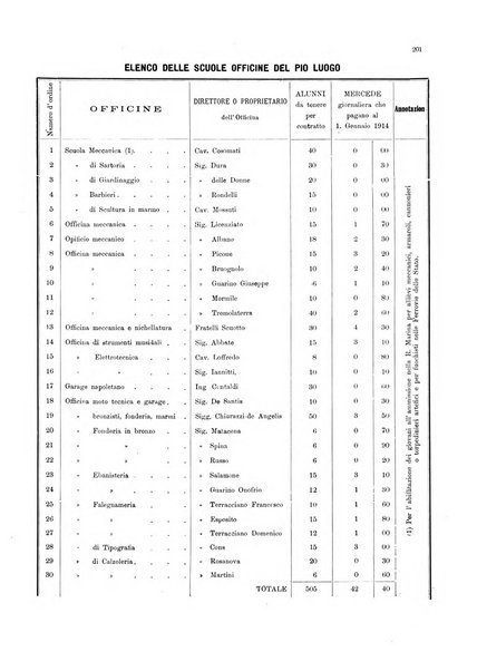 Bollettino del Comune di Napoli rassegna illustrata di storia, arte, topografia e statistica napoletana