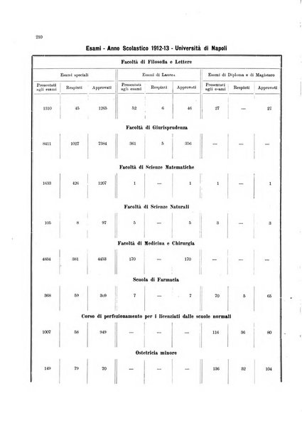 Bollettino del Comune di Napoli rassegna illustrata di storia, arte, topografia e statistica napoletana