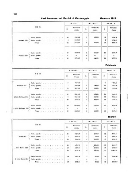 Bollettino del Comune di Napoli rassegna illustrata di storia, arte, topografia e statistica napoletana