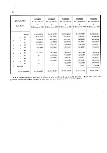 Bollettino del Comune di Napoli rassegna illustrata di storia, arte, topografia e statistica napoletana