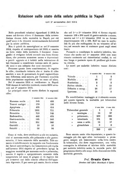 Bollettino del Comune di Napoli rassegna illustrata di storia, arte, topografia e statistica napoletana