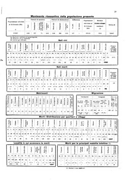 Bollettino del Comune di Napoli rassegna illustrata di storia, arte, topografia e statistica napoletana