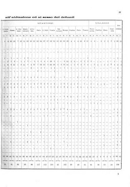 Bollettino del Comune di Napoli rassegna illustrata di storia, arte, topografia e statistica napoletana