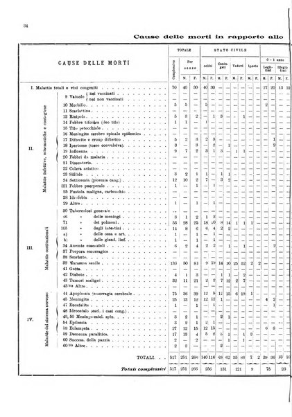 Bollettino del Comune di Napoli rassegna illustrata di storia, arte, topografia e statistica napoletana