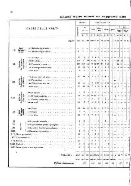 Bollettino del Comune di Napoli rassegna illustrata di storia, arte, topografia e statistica napoletana