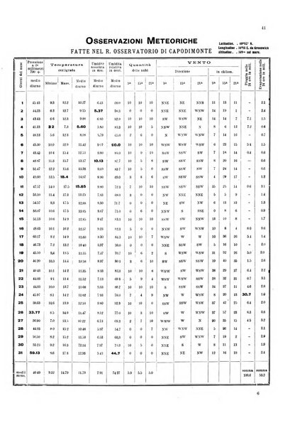 Bollettino del Comune di Napoli rassegna illustrata di storia, arte, topografia e statistica napoletana