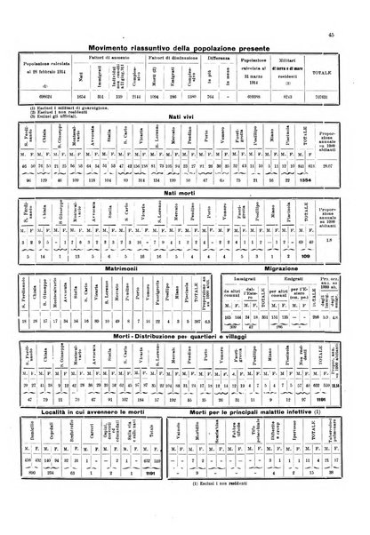 Bollettino del Comune di Napoli rassegna illustrata di storia, arte, topografia e statistica napoletana