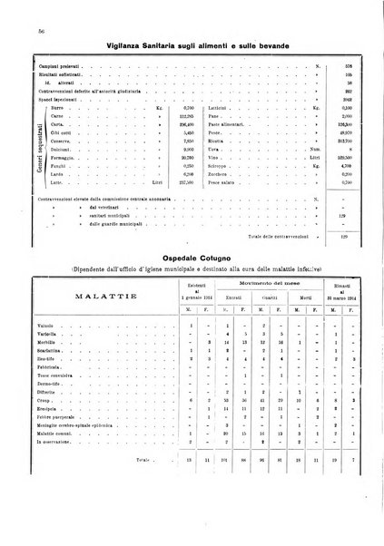 Bollettino del Comune di Napoli rassegna illustrata di storia, arte, topografia e statistica napoletana