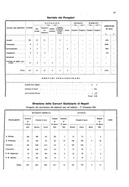 Bollettino del Comune di Napoli rassegna illustrata di storia, arte, topografia e statistica napoletana