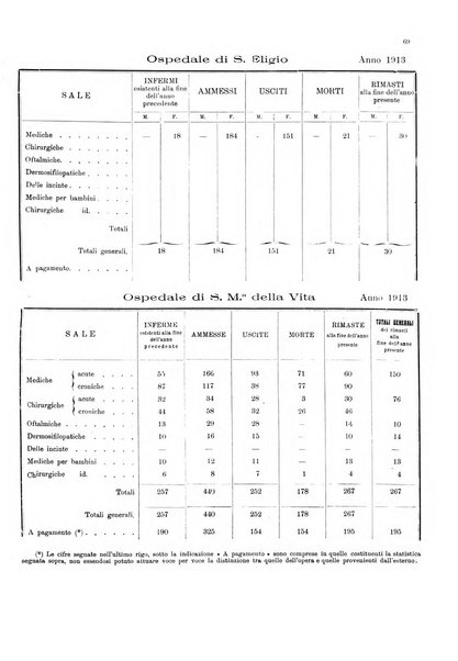 Bollettino del Comune di Napoli rassegna illustrata di storia, arte, topografia e statistica napoletana