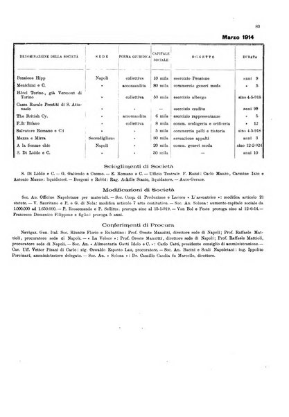 Bollettino del Comune di Napoli rassegna illustrata di storia, arte, topografia e statistica napoletana