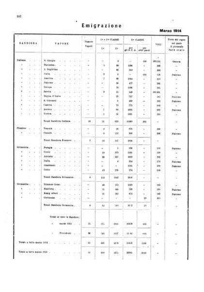 Bollettino del Comune di Napoli rassegna illustrata di storia, arte, topografia e statistica napoletana