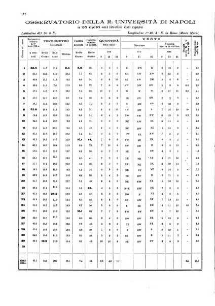 Bollettino del Comune di Napoli rassegna illustrata di storia, arte, topografia e statistica napoletana