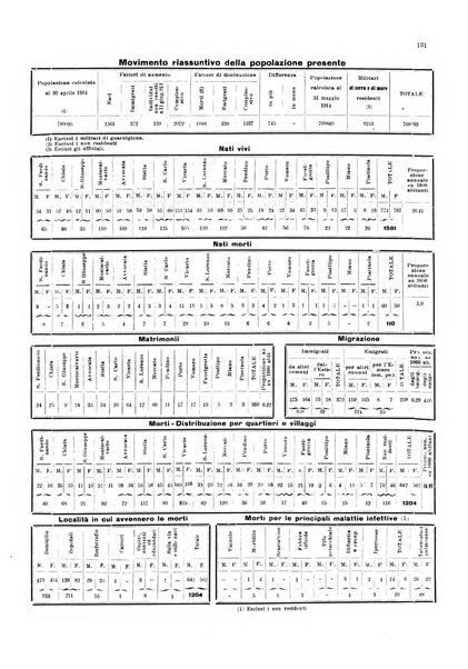 Bollettino del Comune di Napoli rassegna illustrata di storia, arte, topografia e statistica napoletana