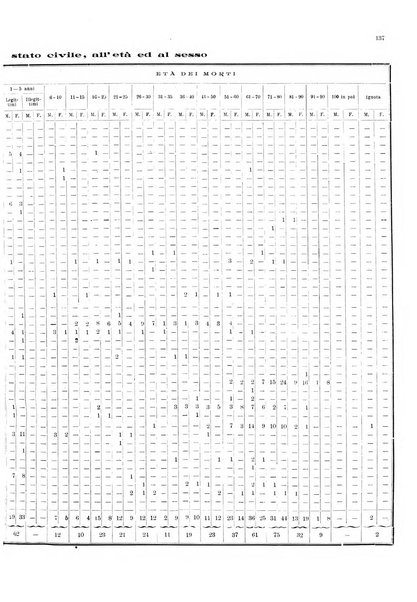 Bollettino del Comune di Napoli rassegna illustrata di storia, arte, topografia e statistica napoletana