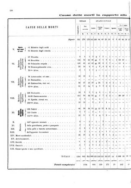 Bollettino del Comune di Napoli rassegna illustrata di storia, arte, topografia e statistica napoletana