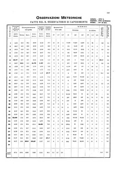 Bollettino del Comune di Napoli rassegna illustrata di storia, arte, topografia e statistica napoletana