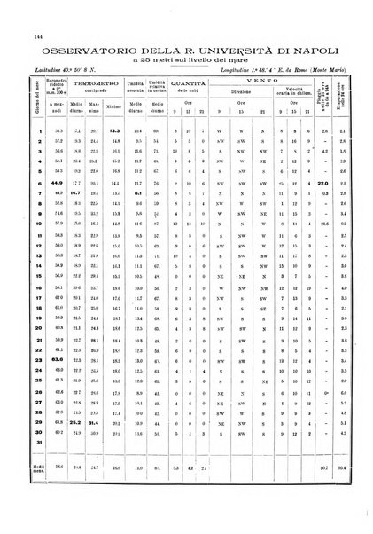 Bollettino del Comune di Napoli rassegna illustrata di storia, arte, topografia e statistica napoletana